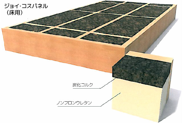 ジョイ・コスパネル（炭化コルクパネル）（床用）